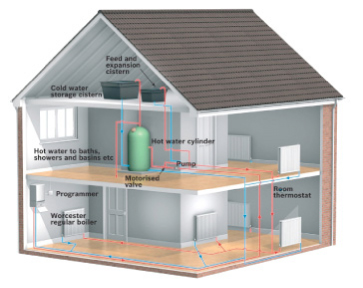 Central Heating Installation Norfolk